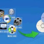 Convert Your Videos To Any Format