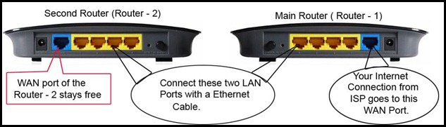 extend router wi-fi range